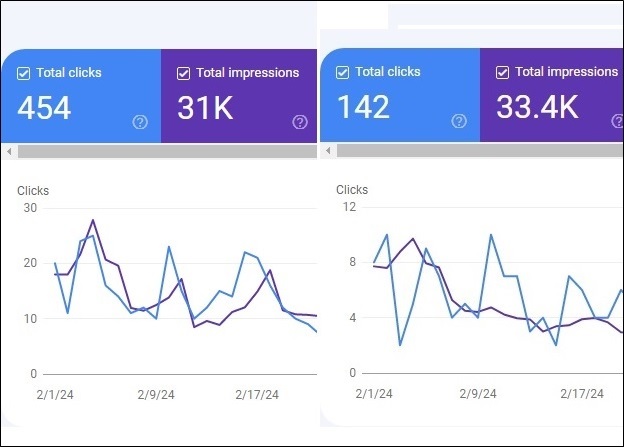 AI articles generating traffic in Google Search Console 